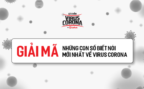 Giải mã những con số biết nói mới nhất về virus Corona 1